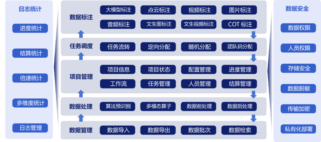 标贝自动化数据标注平台推动AI数据训练革新 第2张 标贝自动化数据标注平台推动AI数据训练革新 第2张