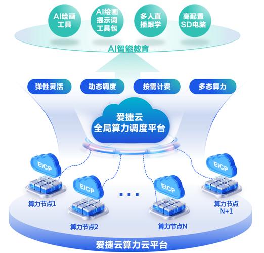 格灵深瞳与百度智能云达成战略合作，共筑AI算力新基建  第2张