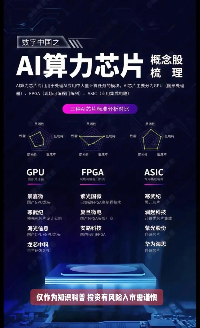此芯首款高算力AI SoC芯片P1:性能与应用全解析 第1张 此芯首款高算力AI SoC芯片P1:性能与应用全解析 第1张