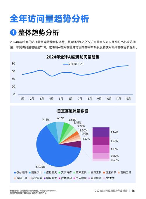 浅谈AI应用的三大趋势 第1张 浅谈AI应用的三大趋势 第1张