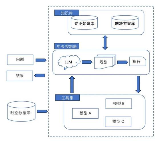 浪潮软件灵犀有言成功接入DeepSeek大模型 第1张 浪潮软件灵犀有言成功接入DeepSeek大模型 第1张