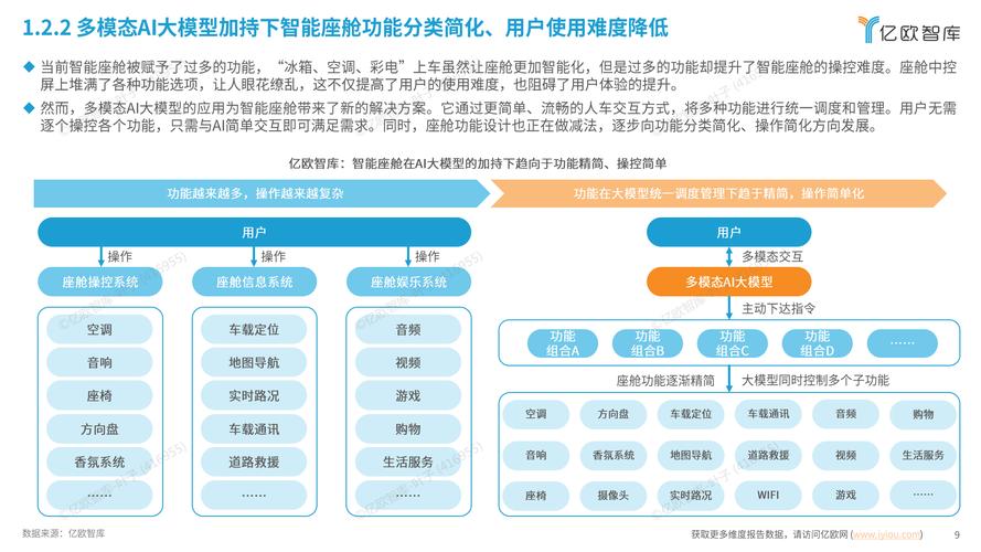 移远通信智能模组全面接入多模态AI大模型，重塑智能交互新体验  第2张