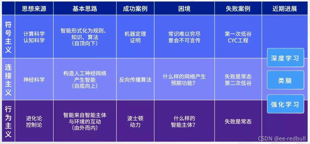 算法进化论:从参数剪枝到意识解码的 AI 革命 第2张 算法进化论:从参数剪枝到意识解码的 AI 革命 第2张