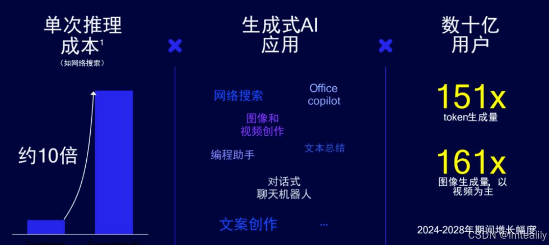 算法进化论:从参数剪枝到意识解码的 AI 革命 第1张 算法进化论:从参数剪枝到意识解码的 AI 革命 第1张
