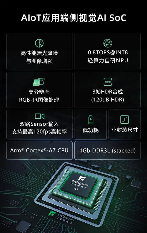 能效比达2TOPS W!解密边缘AI芯片低功耗设计之法 第2张 能效比达2TOPS W!解密边缘AI芯片低功耗设计之法 第2张