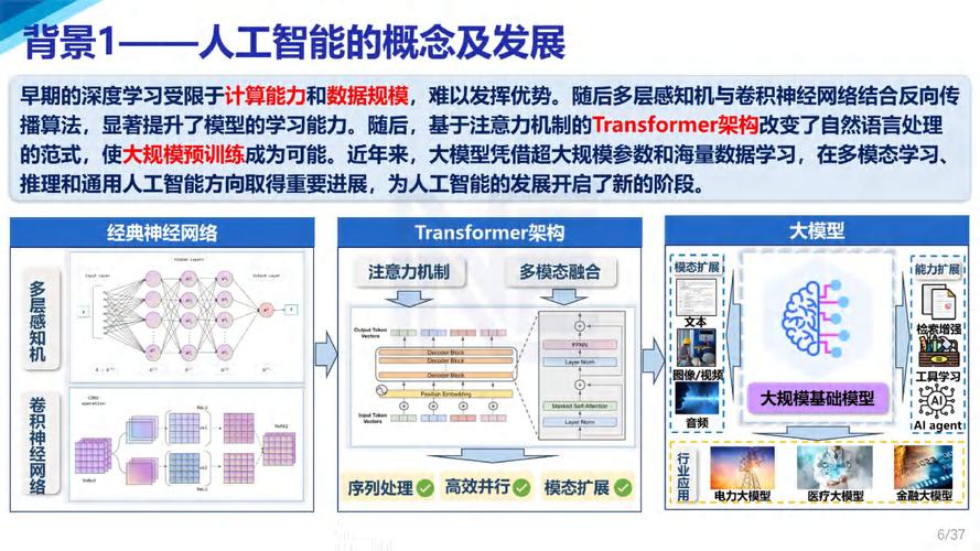 腾视科技AI大模型应用:提效、破局与落地,重塑智能新生态 第2张 腾视科技AI大模型应用:提效、破局与落地,重塑智能新生态 第2张