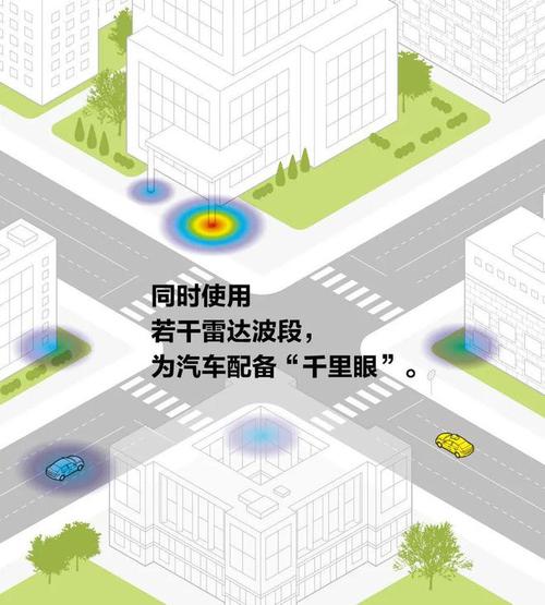 自动驾驶雷达系统设计权威指南 —助力突破高频率与低功耗瓶颈 第2张 自动驾驶雷达系统设计权威指南 —助力突破高频率与低功耗瓶颈 第2张