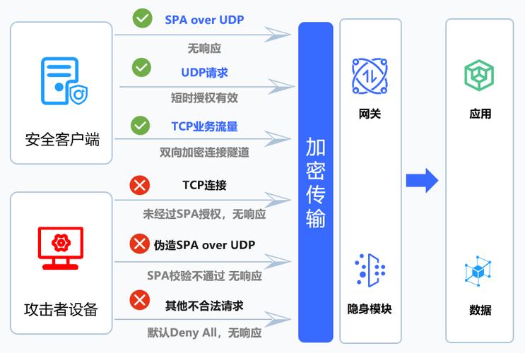 芯盾时代新一代零信任防护体系筑牢智能时代安全基座 第2张 芯盾时代新一代零信任防护体系筑牢智能时代安全基座 第2张