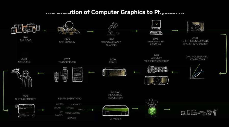 英伟达GTC2025亮点 NVIDIA推出Cosmos世界基础模型和物理AI数据工具的重大更新 第1张 英伟达GTC2025亮点 NVIDIA推出Cosmos世界基础模型和物理AI数据工具的重大更新 第1张