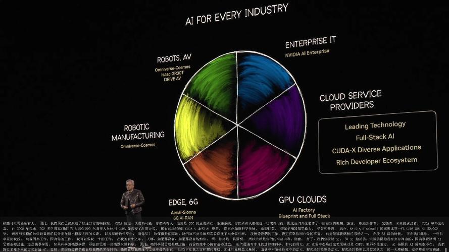 英伟达GTC2025亮点 NVIDIA推出Cosmos世界基础模型和物理AI数据工具的重大更新 第2张 英伟达GTC2025亮点 NVIDIA推出Cosmos世界基础模型和物理AI数据工具的重大更新 第2张