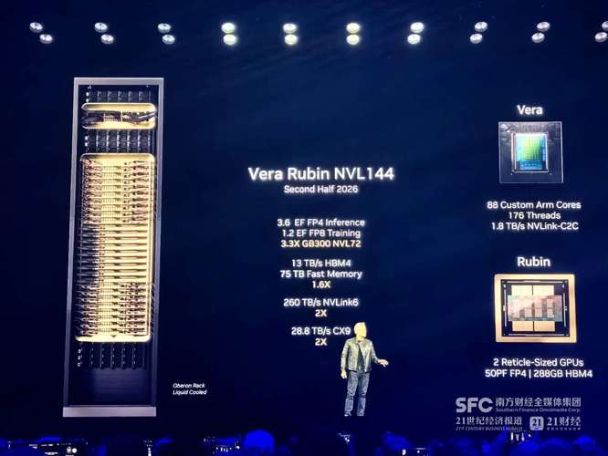 英伟达GTC25亮点：NVIDIA Blackwell Ultra 开启 AI 推理新时代  第1张