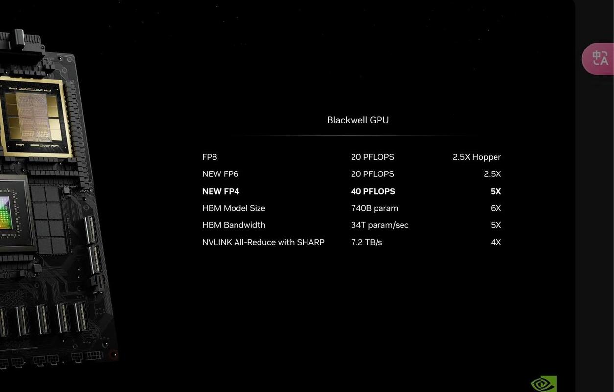 英伟达GTC25亮点：NVIDIA Blackwell Ultra 开启 AI 推理新时代  第2张