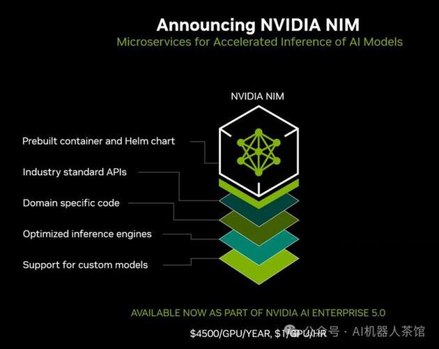 英伟达GTC25亮点:NVIDIA Dynamo开源库加速并扩展AI推理模型 第2张 英伟达GTC25亮点:NVIDIA Dynamo开源库加速并扩展AI推理模型 第2张