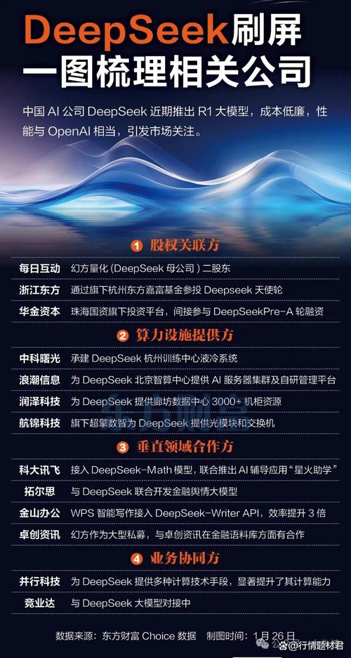 英特尔赋能DeepSeek本地运行，助力汽车升级“最强大脑”  第2张