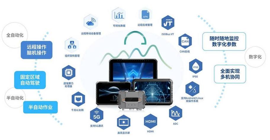 车载计算平台SoC:采用CPU+GPU+NPU+MCU+VPU异构设计 第1张 车载计算平台SoC:采用CPU+GPU+NPU+MCU+VPU异构设计 第1张