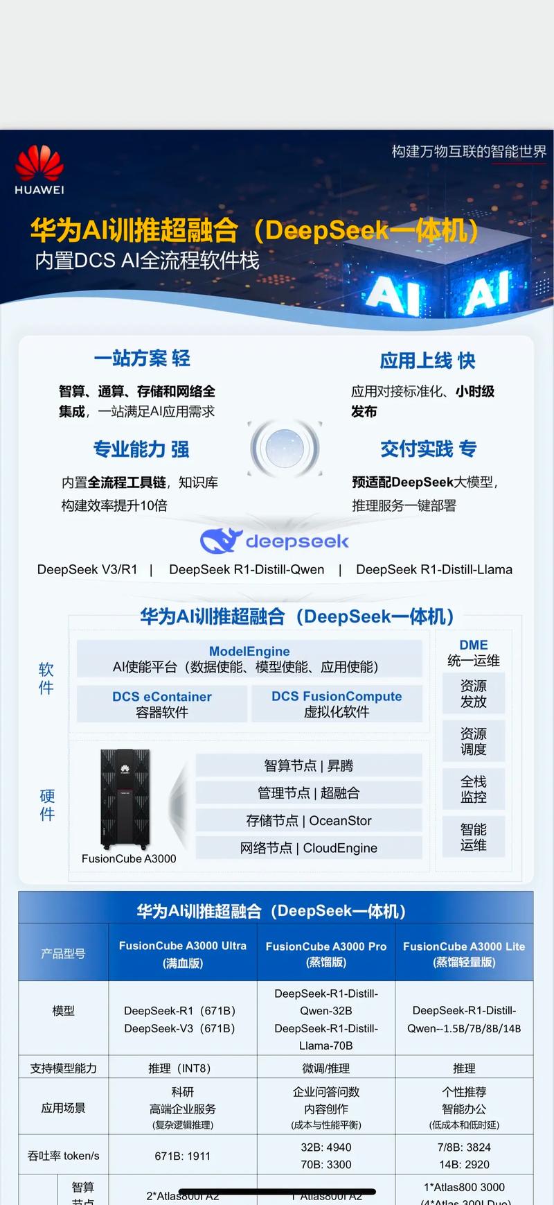 边缘AI运算革新 DeepX DX-M1 AI加速卡结合Rockchip RK3588多路物体检测解决方案 第2张 边缘AI运算革新 DeepX DX-M1 AI加速卡结合Rockchip RK3588多路物体检测解决方案 第2张