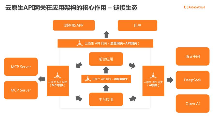 阿里云领投,硅基流动深耕AI基建破解大模型成本难题 第1张 阿里云领投,硅基流动深耕AI基建破解大模型成本难题 第1张