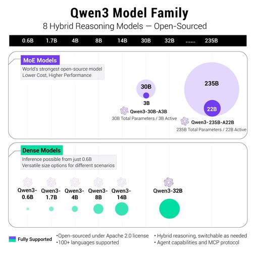 阿里巴巴Qwen大模型助力开发低成本DeepSeek替代方案  第2张