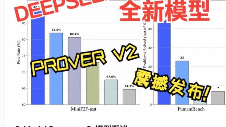 阿里巴巴Qwen大模型助力开发低成本DeepSeek替代方案  第1张