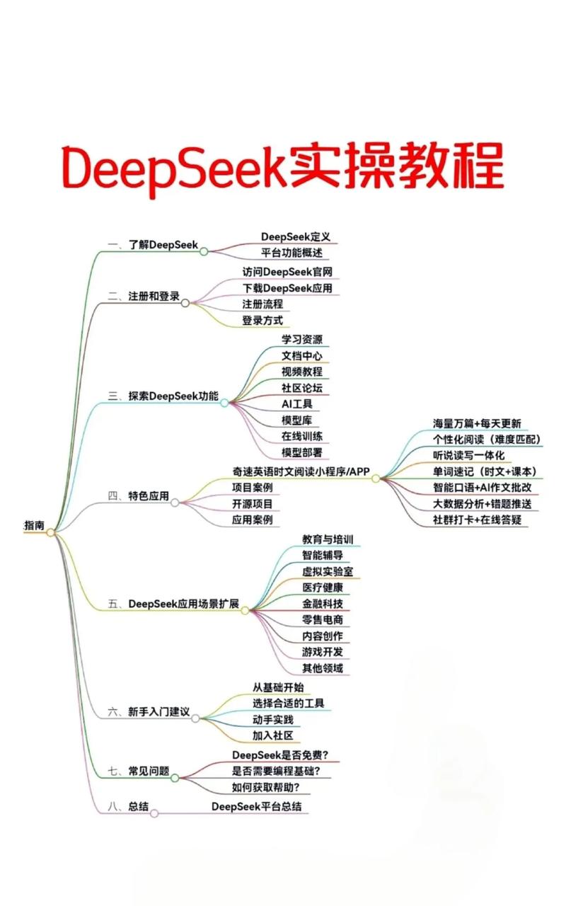 零基础快速上手AI办公工具：DeepSeek大模型与Coze智能体全流程实战解析  第1张