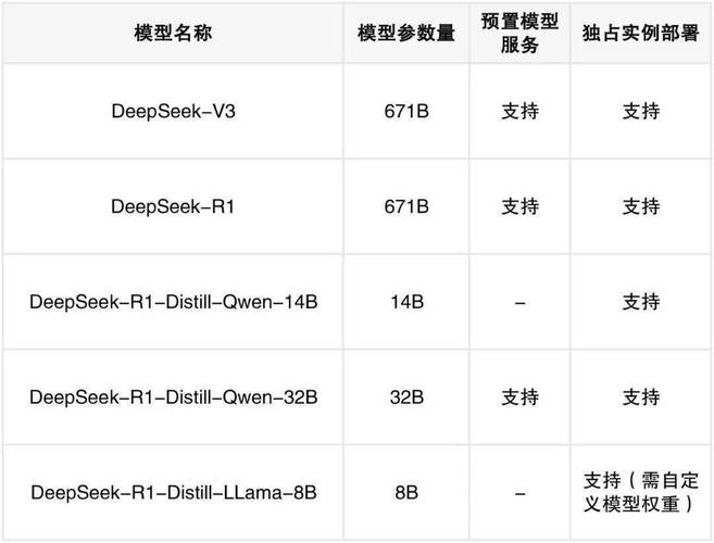 飞凌RK3588开发板上部署DeepSeek-R1大模型的完整指南（一）  第2张