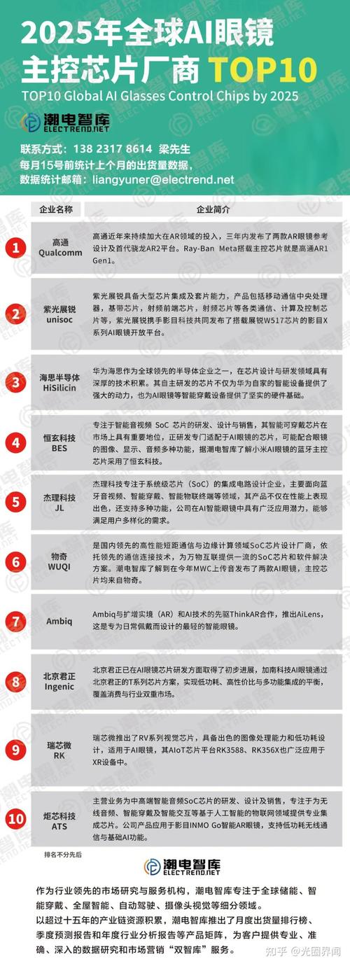 高通AR1 Gen1芯片详细介绍和应用案例 第1张 高通AR1 Gen1芯片详细介绍和应用案例 第1张