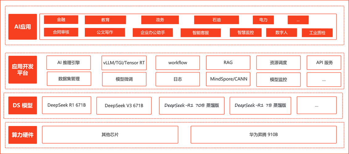 鼎捷雅典娜接入DeepSeek大模型，加速 AI 应用创新布局  第1张