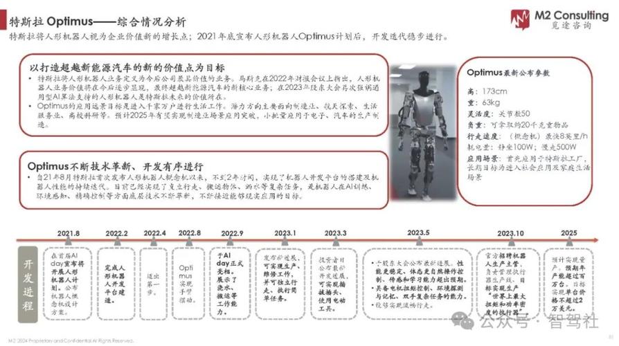 2024年人形机器人产业的九大要点 第2张 2024年人形机器人产业的九大要点 第2张