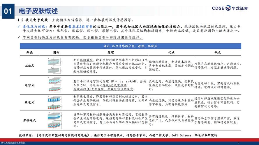 2030年人形机器人电子皮肤市场规模将达90.5亿！  第1张