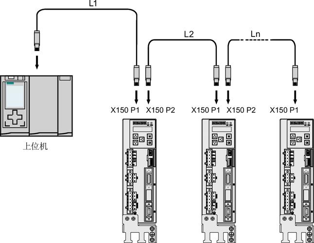 AMD Kria KD240驱动器助力工业机器人电机控制设计  第2张