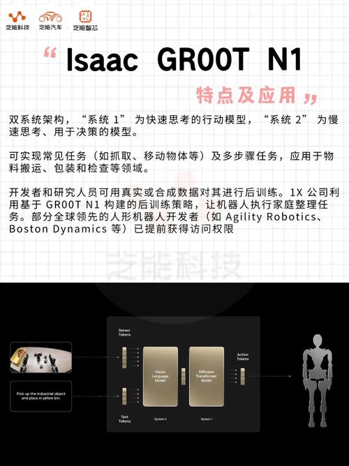 NVIDIA发布GR00T N1基础模型等方案,人形机器人开发效率显著提升 第2张 NVIDIA发布GR00T N1基础模型等方案,人形机器人开发效率显著提升 第2张