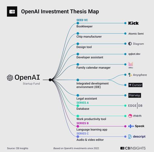 OpenAI招募Meta前高管,加速布局AI硬件与机器人领域 第2张 OpenAI招募Meta前高管,加速布局AI硬件与机器人领域 第2张