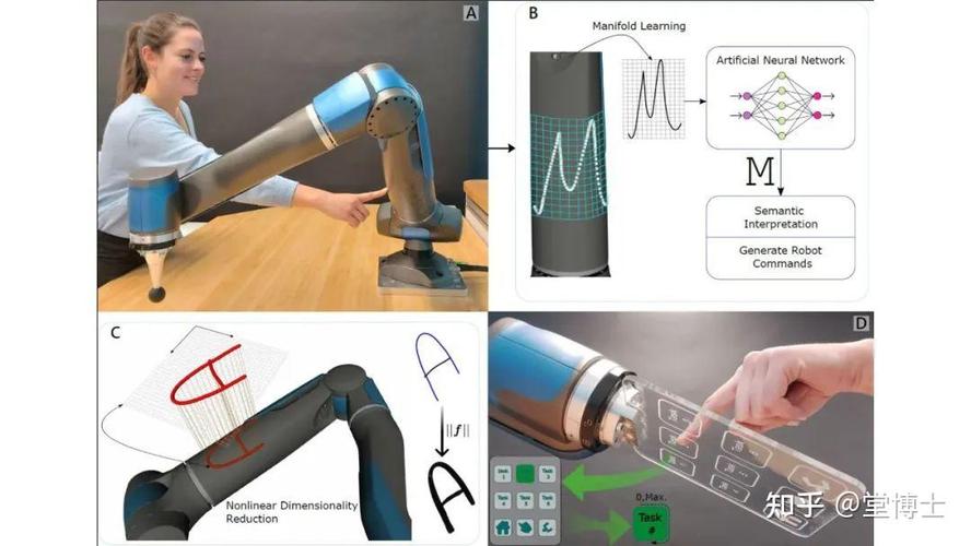 Science Robotics服务机器人应该有多大的主动性  第1张