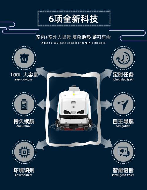 iTRmop商用扫地吸尘机器人满足多场景需求 第2张 iTRmop商用扫地吸尘机器人满足多场景需求 第2张