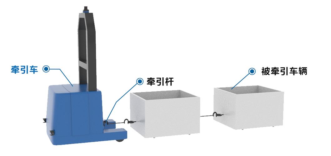 「车型分析」控制系统典型应用车型 —— 牵引式移动机器人  第1张