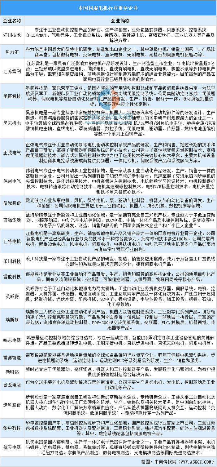 「前瞻」2024年中国康复机器人市场规模及行业发展前景分析  第2张