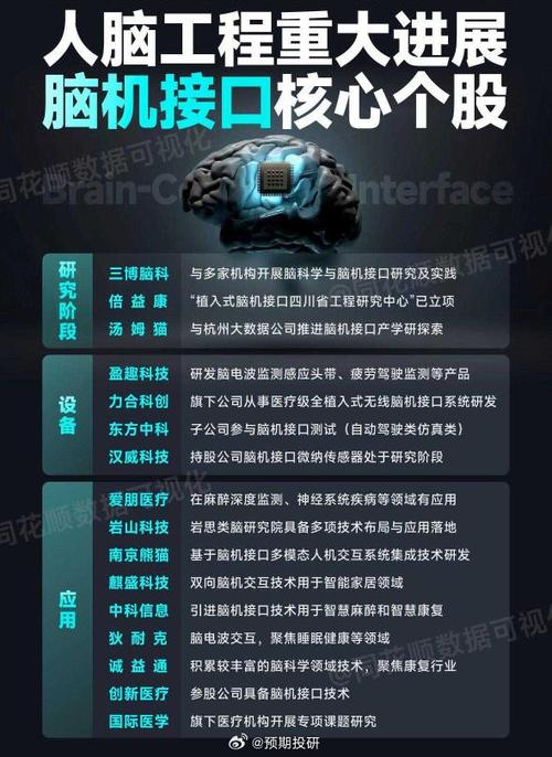 傲意科技获近亿元B+轮融资,加速脑机接口与灵巧手产品商业化 第2张 傲意科技获近亿元B+轮融资,加速脑机接口与灵巧手产品商业化 第2张