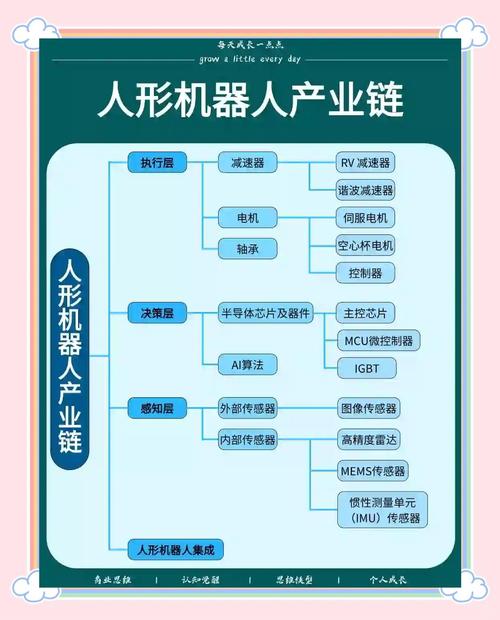 从市场角度解读机器人核心关键技术 第1张 从市场角度解读机器人核心关键技术 第1张