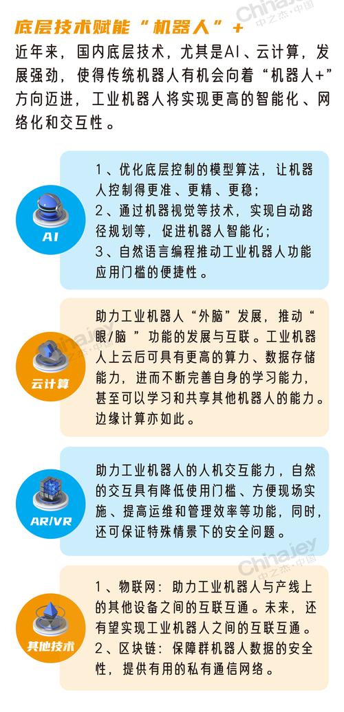 从市场角度解读机器人核心关键技术 第2张 从市场角度解读机器人核心关键技术 第2张
