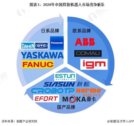 德国机器人面临中国竞争与国内经济下滑的双重压力 第1张 德国机器人面临中国竞争与国内经济下滑的双重压力 第1张