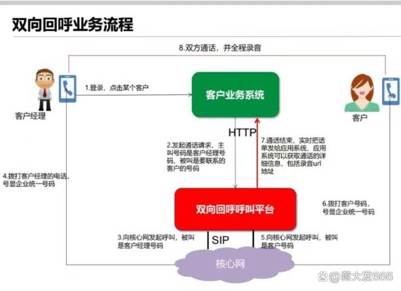 电销机器人的操作流程 第1张 电销机器人的操作流程 第1张