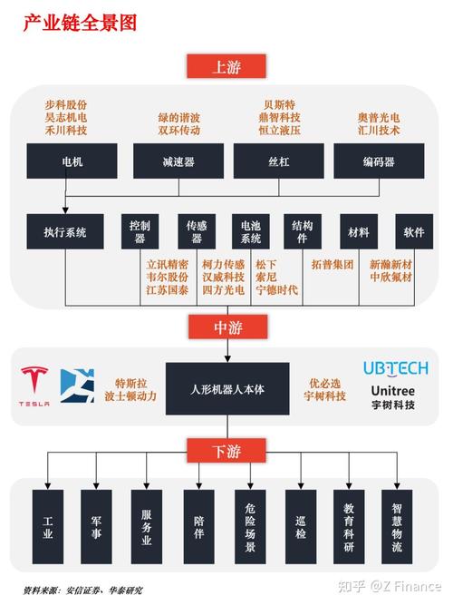 国内外部分人形机器人企业一览 第1张 国内外部分人形机器人企业一览 第1张