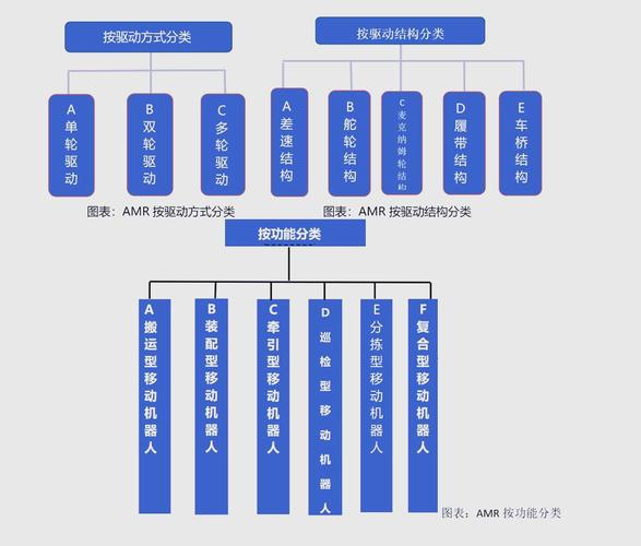 解析AMR设计关键要素:照明方案、通信方案 第2张 解析AMR设计关键要素:照明方案、通信方案 第2张