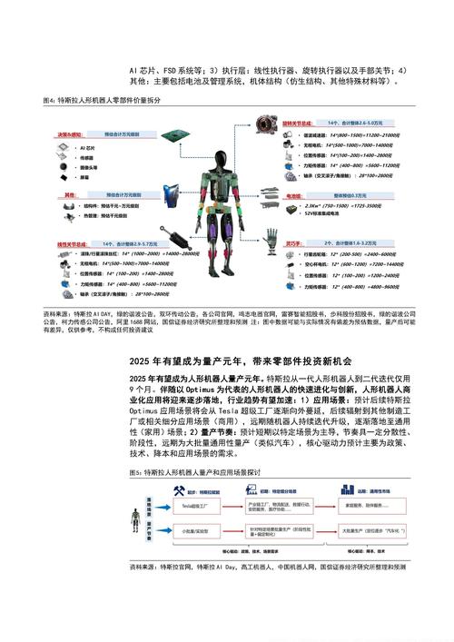 晶振在人形机器人系统中的关键应用与未来趋势 第1张 晶振在人形机器人系统中的关键应用与未来趋势 第1张