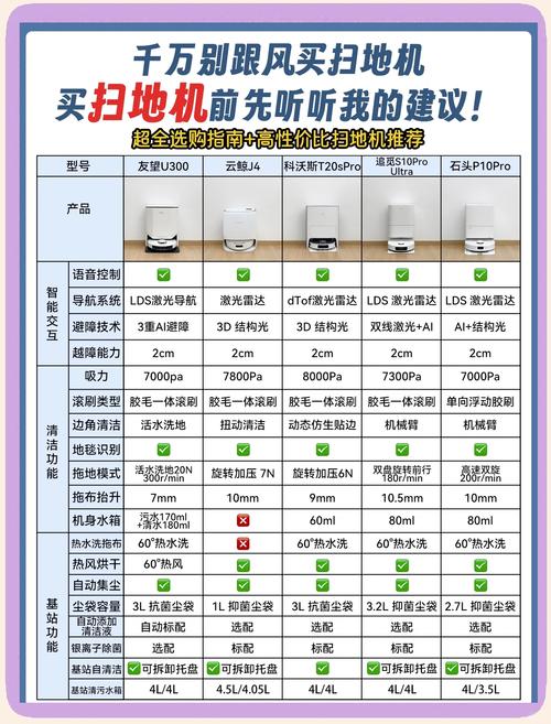 晶振在扫地机器人中的核心作用 第1张 晶振在扫地机器人中的核心作用 第1张