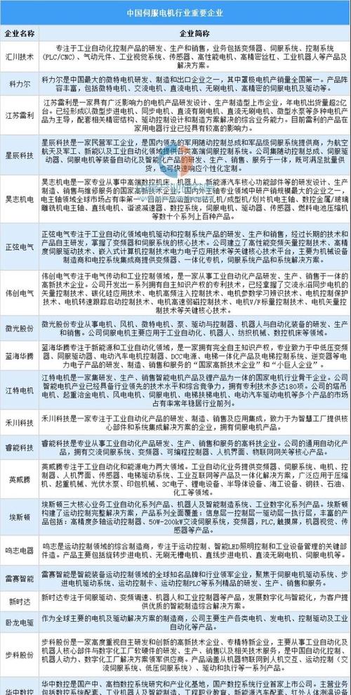康复机器人行业产业链全景梳理及区域热力地图 第2张 康复机器人行业产业链全景梳理及区域热力地图 第2张