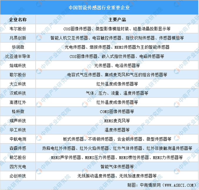 康复机器人行业产业链全景梳理及区域热力地图 第1张 康复机器人行业产业链全景梳理及区域热力地图 第1张