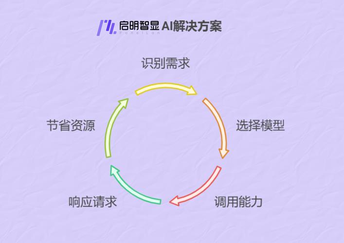启明智显AI服务机器人解决方案：智能硬件方案的佼佼者  第1张