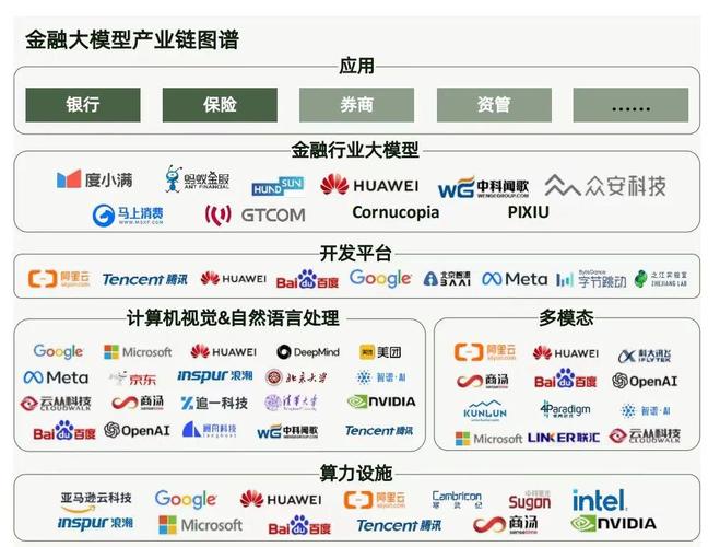 浅谈AI应用的三大趋势 第2张 浅谈AI应用的三大趋势 第2张