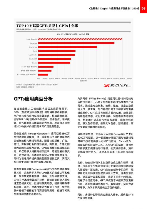 浅谈AI应用的三大趋势 第1张 浅谈AI应用的三大趋势 第1张